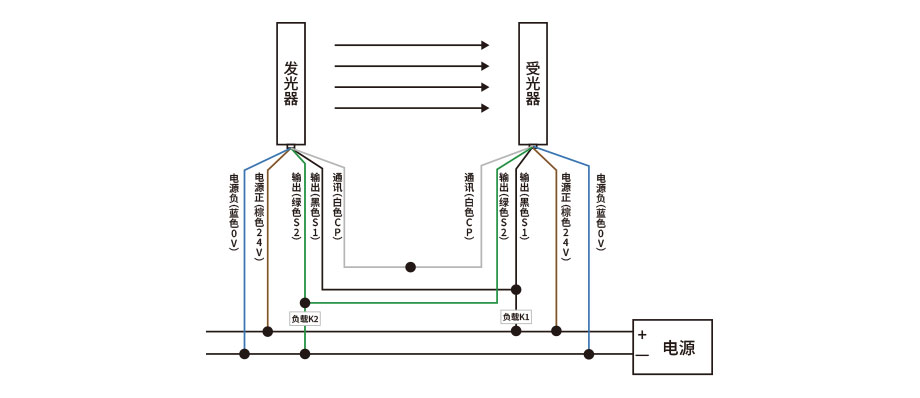 安全光柵