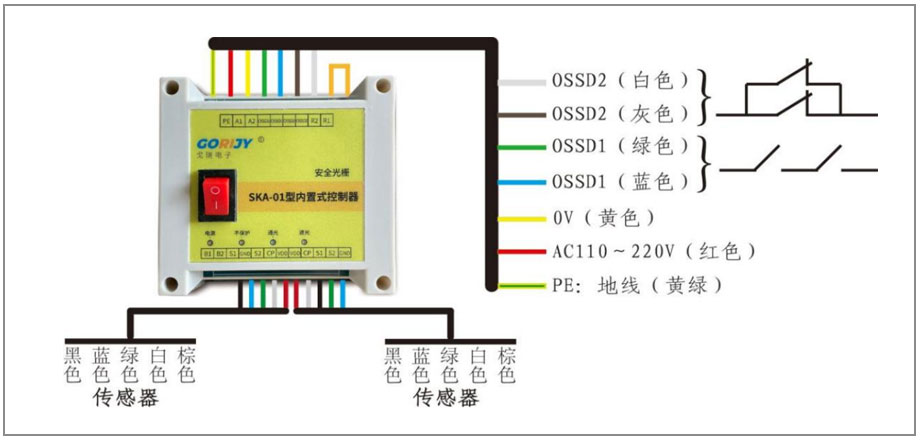 光柵控制器接線圖